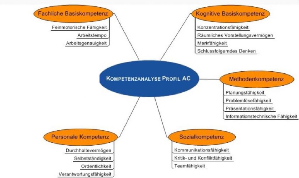Maria-Gress-Schule Iffezheim