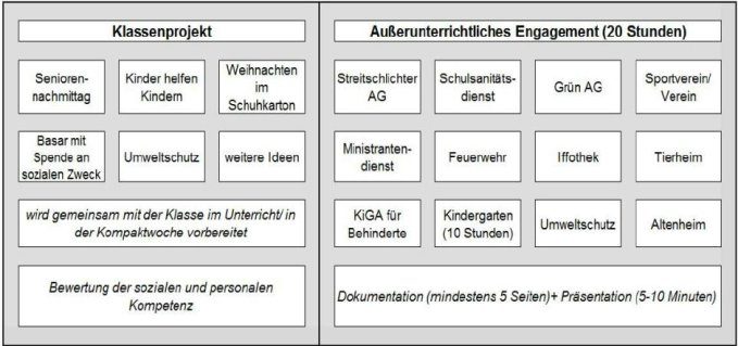 Maria-Gress-Schule Iffezheim